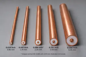 semi-rigid-coax-sizes-comparison-labeled.webp